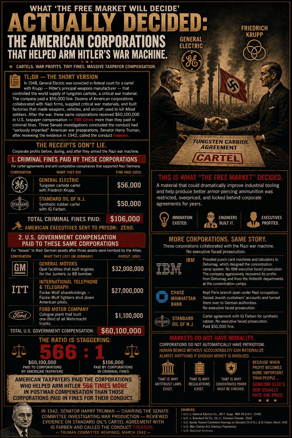 What 'The Free Market Will Decide' Actually Decided. The American corporations that helped arm Hitler's war machine. Cartels, war profits, tiny fines, massive taxpayer compensation. The 566:1 ratio of postwar government compensation paid to the corporations vs. fines they paid for the conduct.