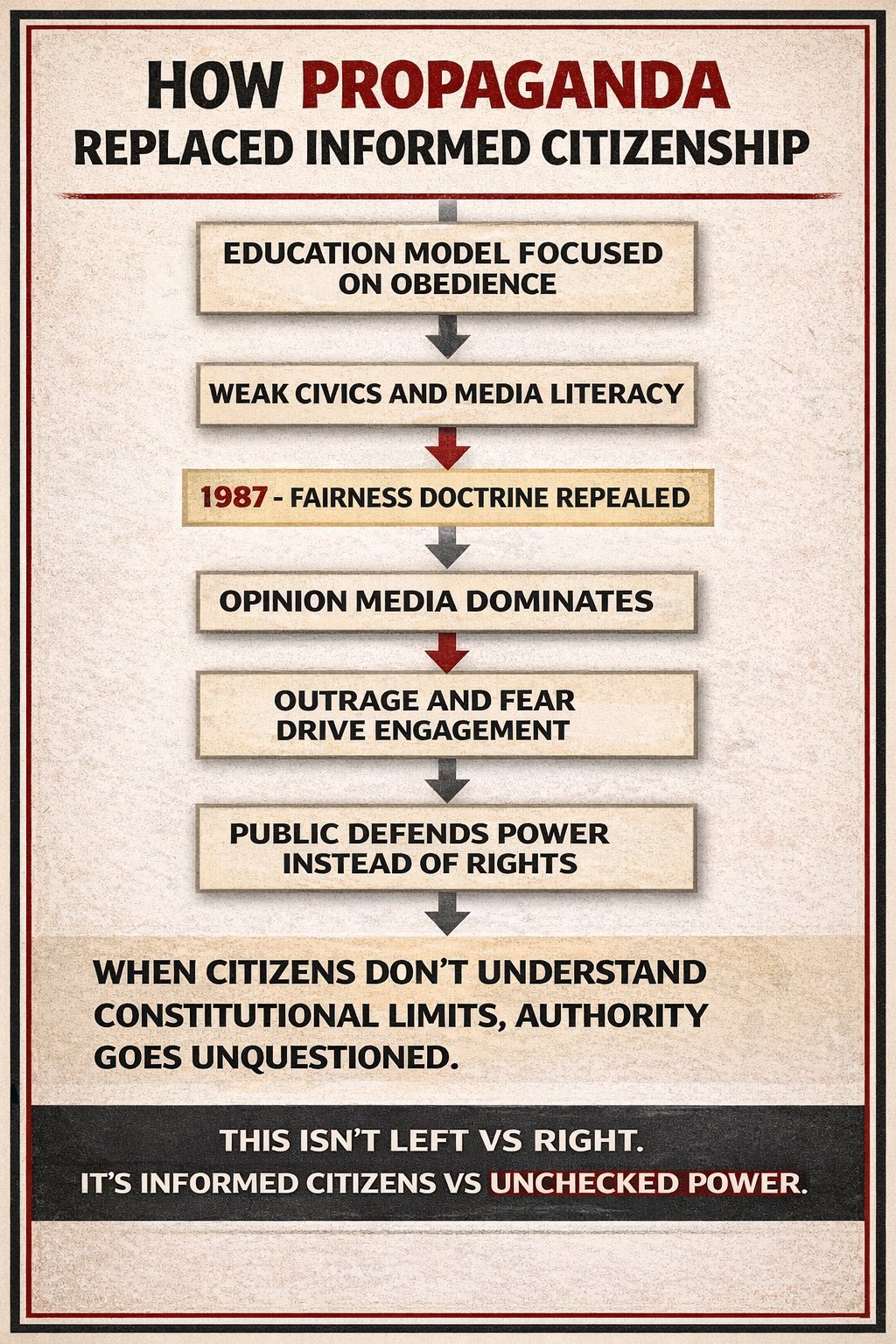 How propaganda replaced informed citizenship — systematic path to an uninformed public