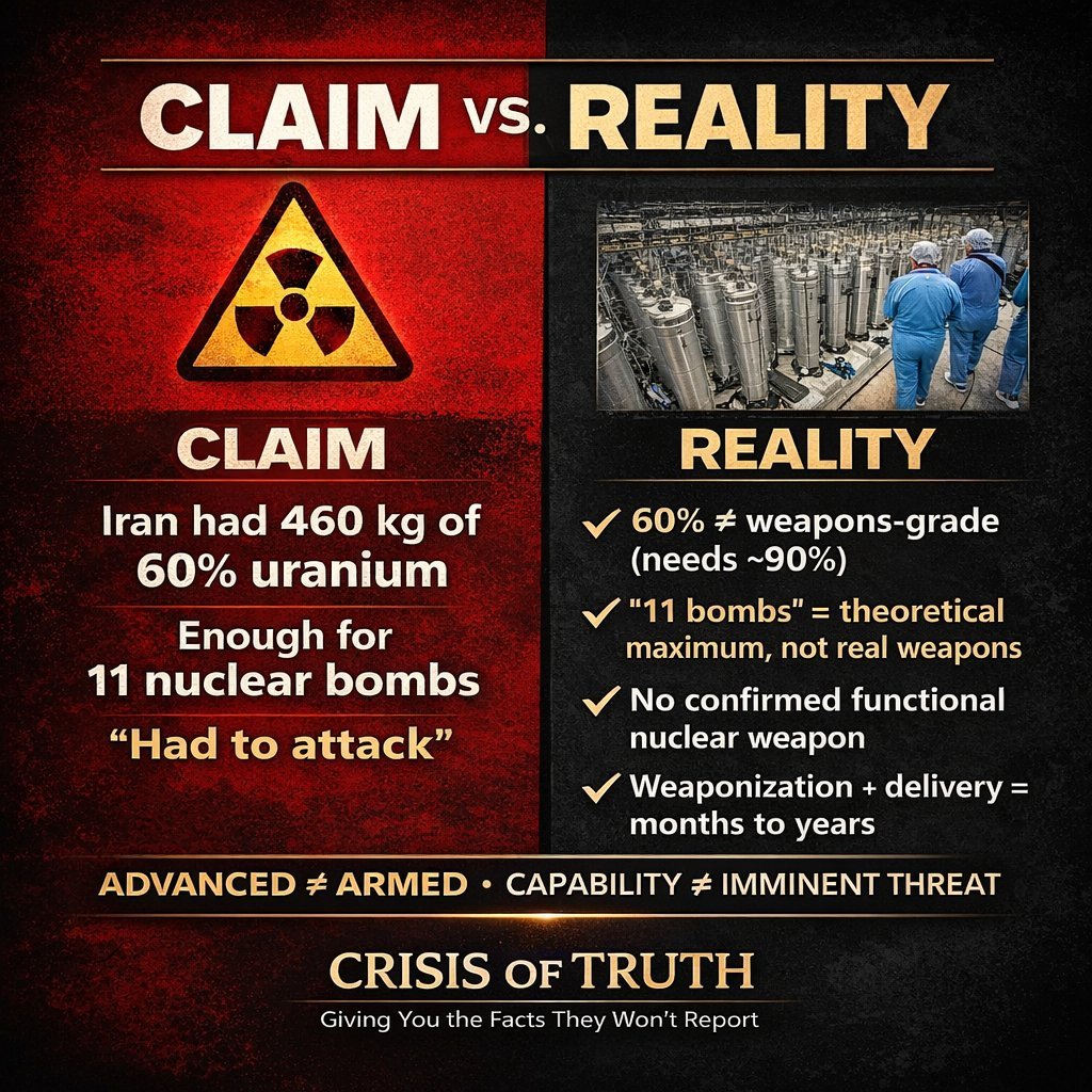 Claim vs Reality: Iran Nuclear Program