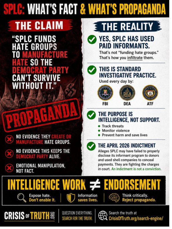 Infographic: SPLC What's Fact and What's Propaganda. The claim that SPLC funds hate groups to manufacture hate is propaganda. The reality: SPLC has used paid informants, which is standard investigative practice used by the FBI, DEA, and ATF. The purpose is intelligence, not support — to track threats, monitor violence, and prevent harm. The April 2026 indictment alleges the SPLC failed to properly disclose its informant program to donors. An indictment is not a conviction.